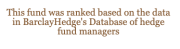 This fund was ranked based on the data in BarclayHedge's Database of